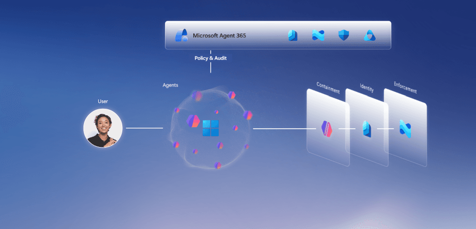 Microsoft Build 2026 — Windows, agents, and inference at scale — photo 1